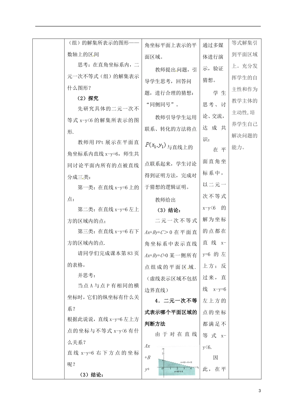 高中数学 第三章 不等式 3.3.1 二元一次不等式（组）与平面区域教案 新人教A版必修5-新人教A版高二必修5数学教案_第3页