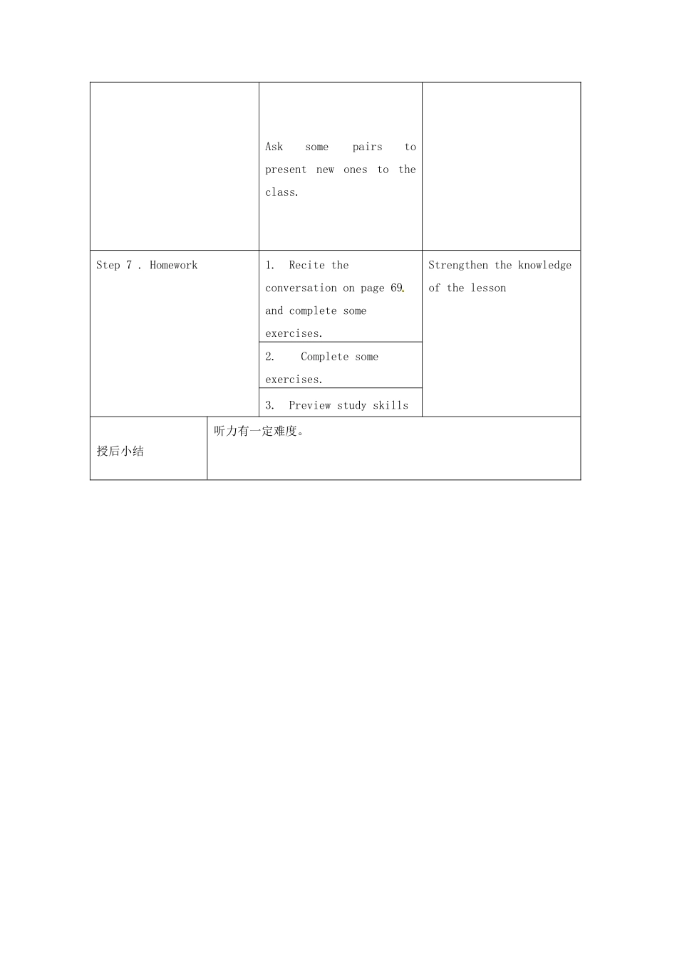 江苏省昆山市锦溪中学九年级英语下册 Unit 4 Great people Intigrated skills教案 牛津版_第3页