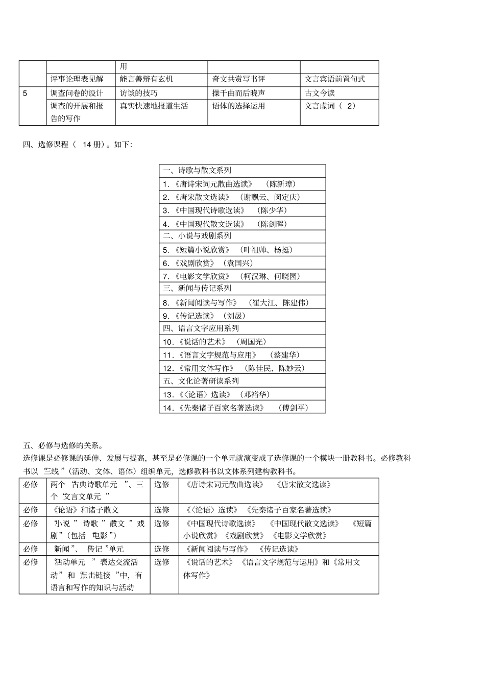 2012017学年高二语文粤教版备课组教学计划_第3页