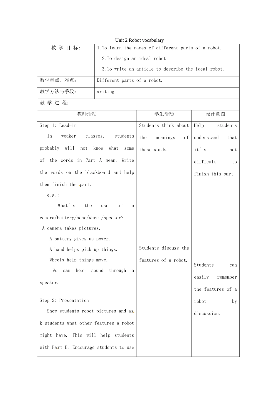 江苏省昆山市锦溪中学九年级英语下册 Unit 2 Robot vocabulary教案 牛津版_第1页