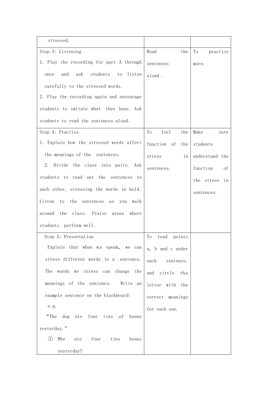 江苏省昆山市锦溪中学九年级英语下册 Unit 2 Robot Pronunciation教案 牛津版_第2页