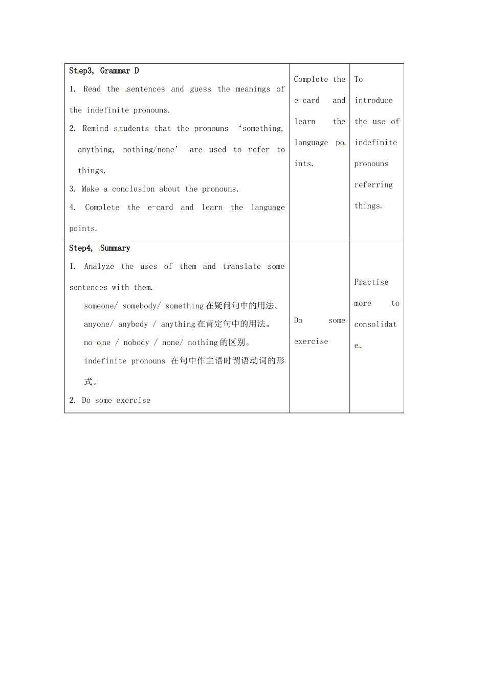 江苏省昆山市锦溪中学九年级英语上册 Unit 2 Colour Grammar 2教案 牛津版_第2页