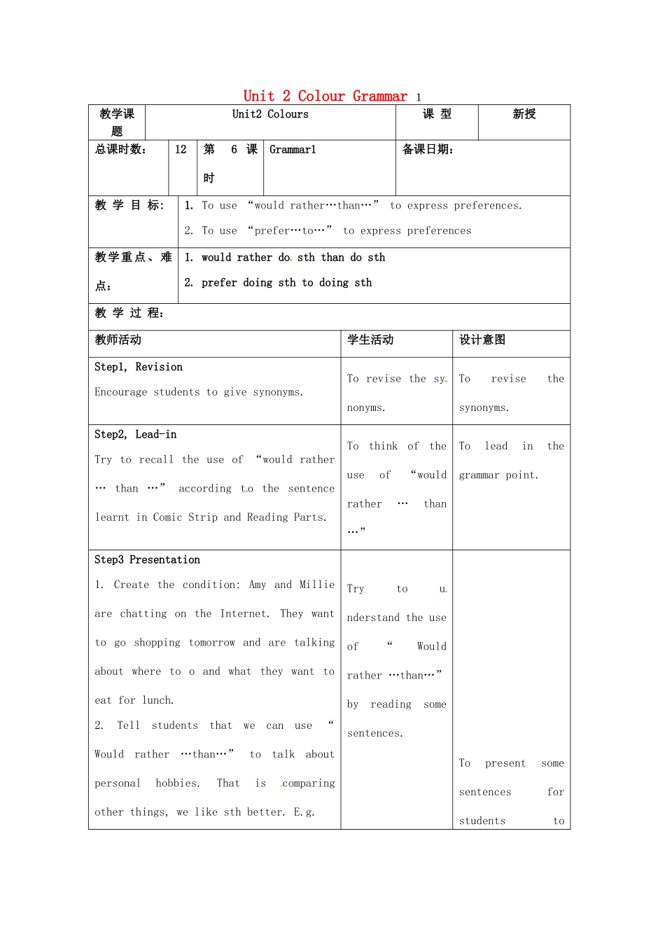 江苏省昆山市锦溪中学九年级英语上册 Unit 2 Colour Grammar 1教案 牛津版_第1页