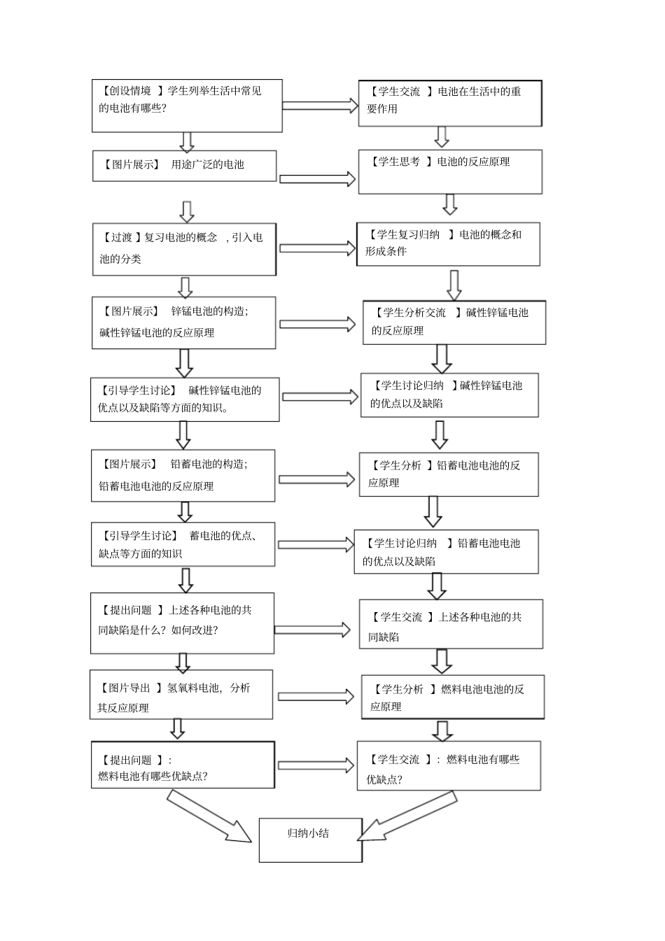 2012017学年鲁科版高中化学选修四3化学电源教学设计_第2页
