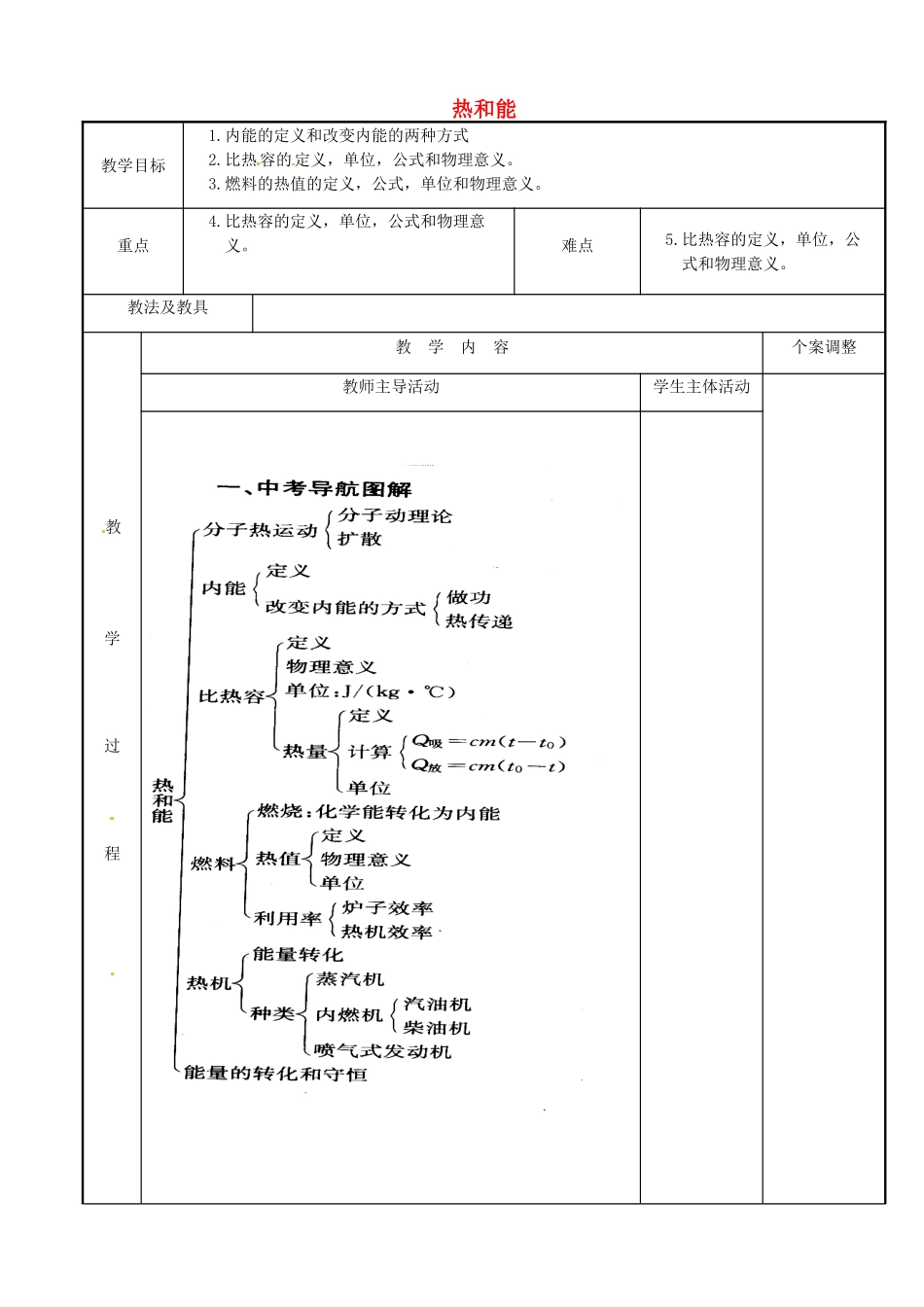 江苏省新沂市第二中学九年级物理全册 热和能教案 苏科版_第1页