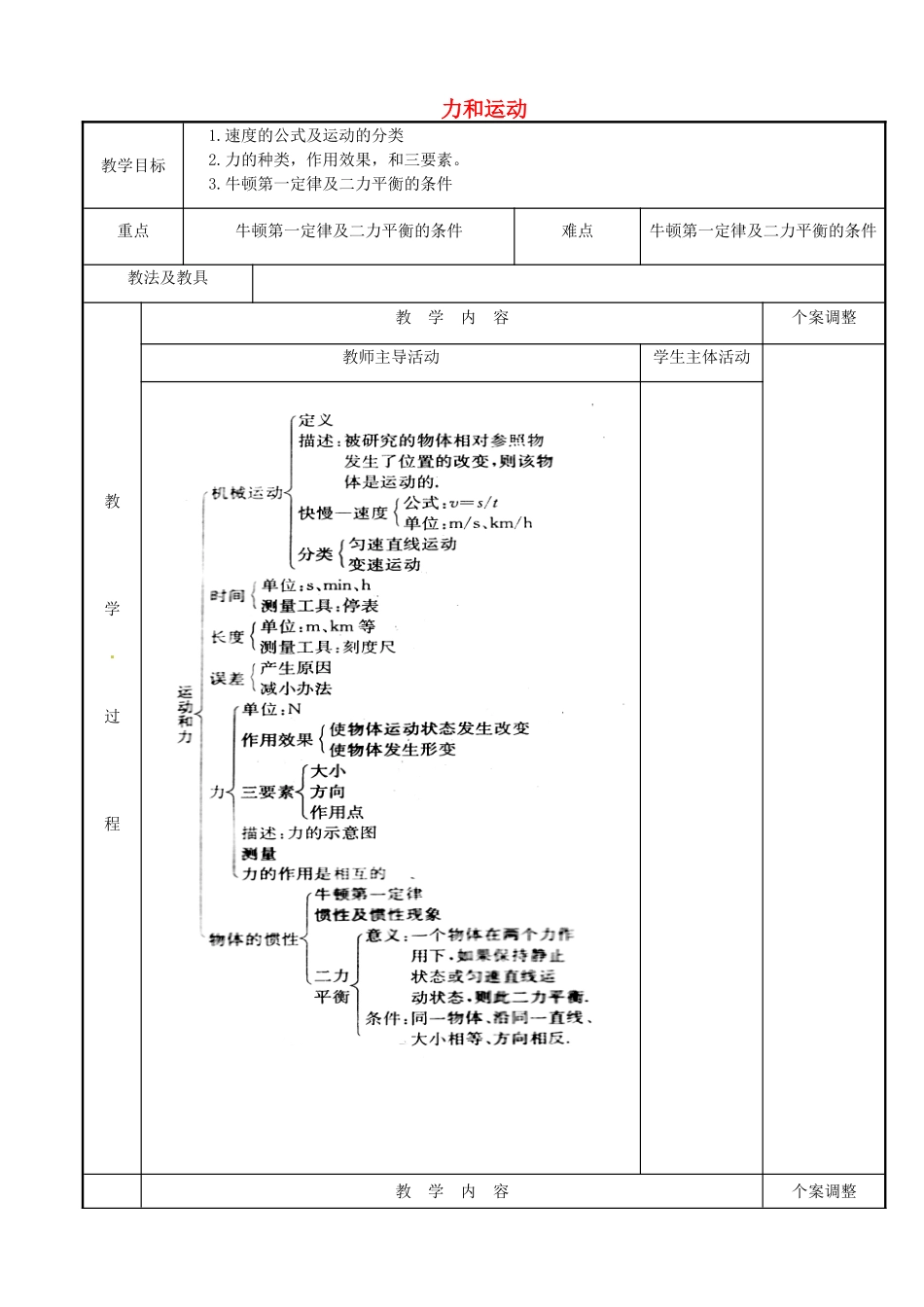 江苏省新沂市第二中学九年级物理全册 力和运动教案 苏科版_第1页