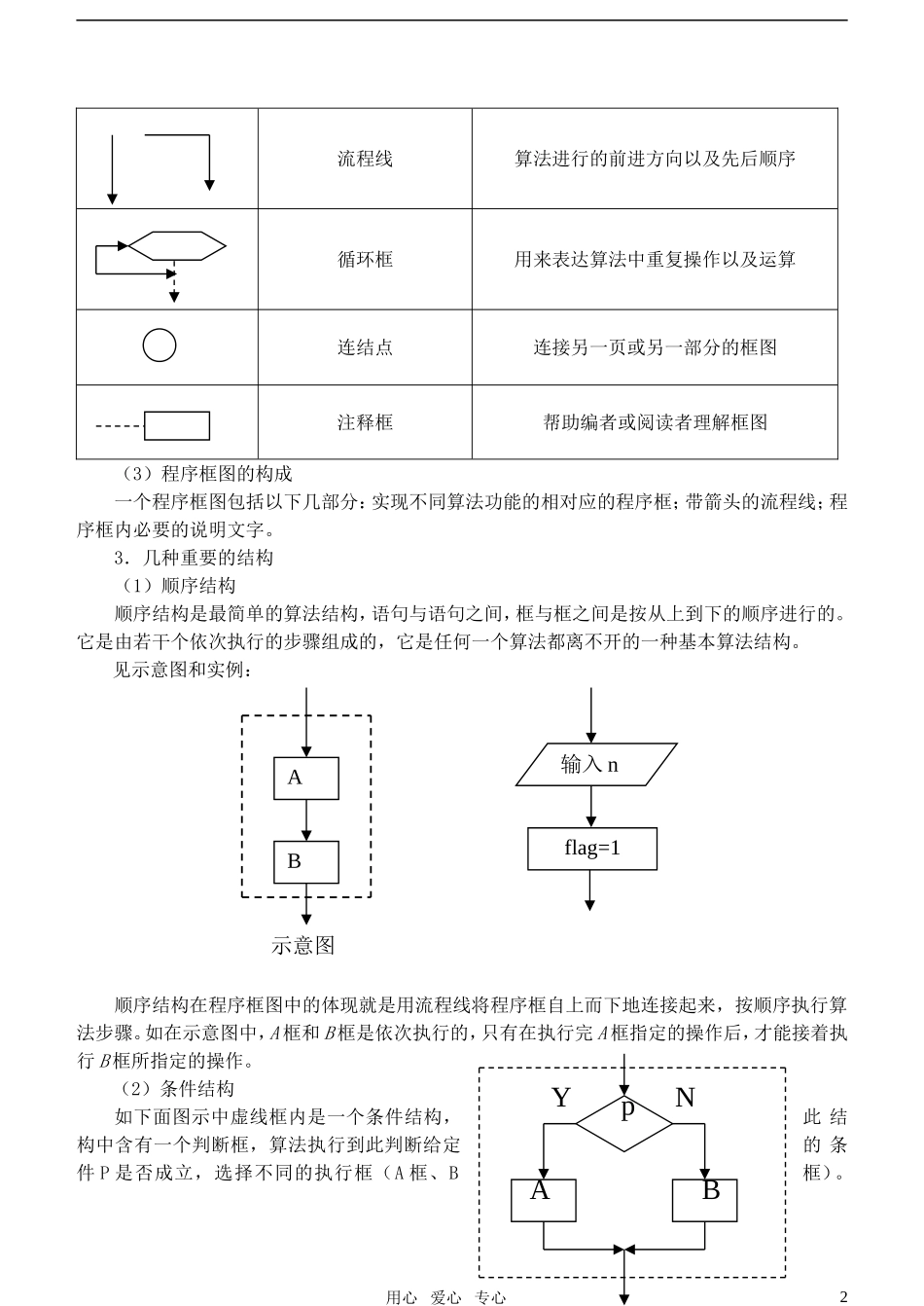 高中数学 第一章算法初步复习教案 新人教A版必修3_第2页