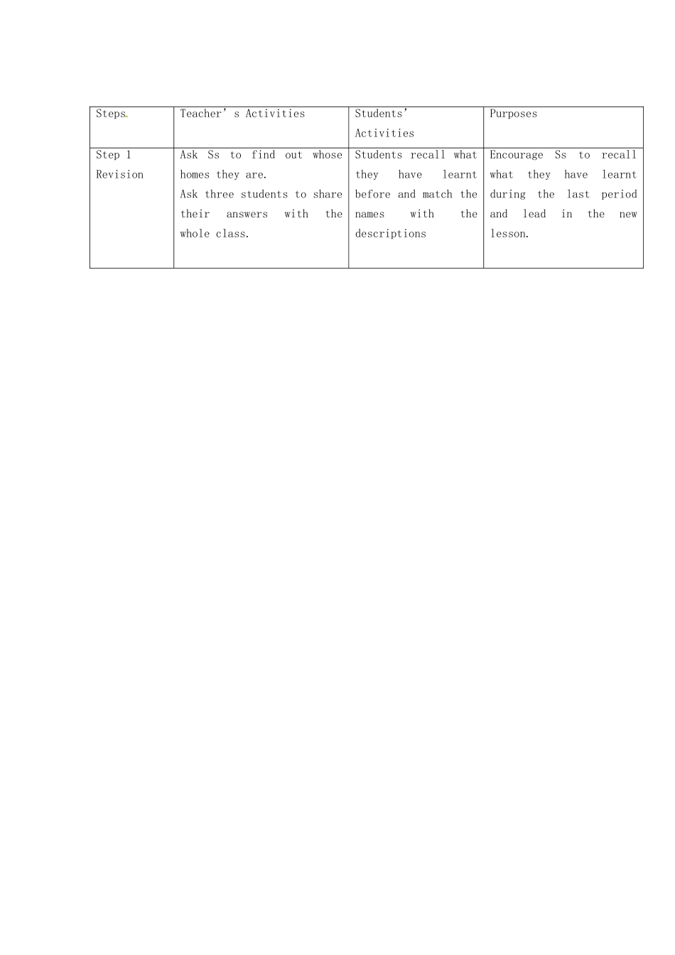 江苏省扬州市邗江区美琪学校七年级英语下册 7B Unit 1 Dream homes period 3 Reading II教案 牛津版_第2页