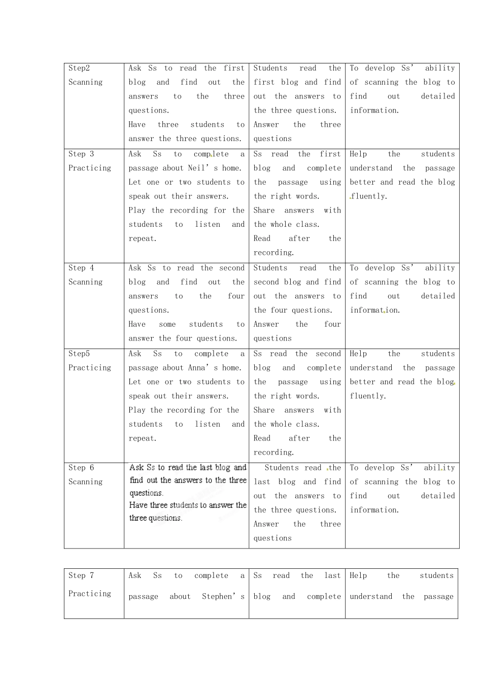 江苏省扬州市邗江区美琪学校七年级英语下册 7B Unit 1 Dream homes period 3 Reading II教案 牛津版_第3页