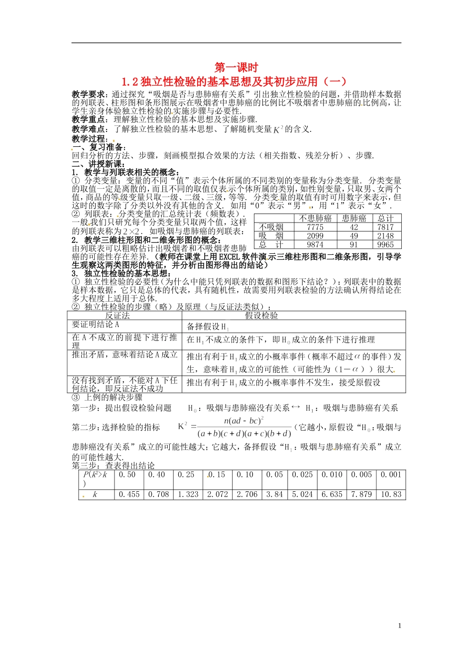 高中数学 第一章《独立性检验的基本思想及其初步应用》教案1 新人教A版选修1-2_第1页
