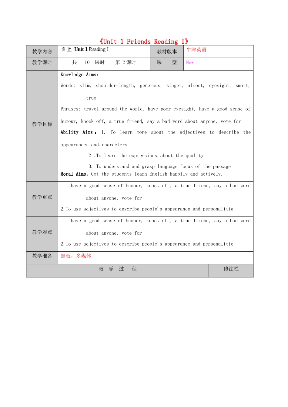 江苏省徐州市黄山外国语学校八年级英语上册《Unit 1 Friends Reading I》教学案 牛津版_第1页