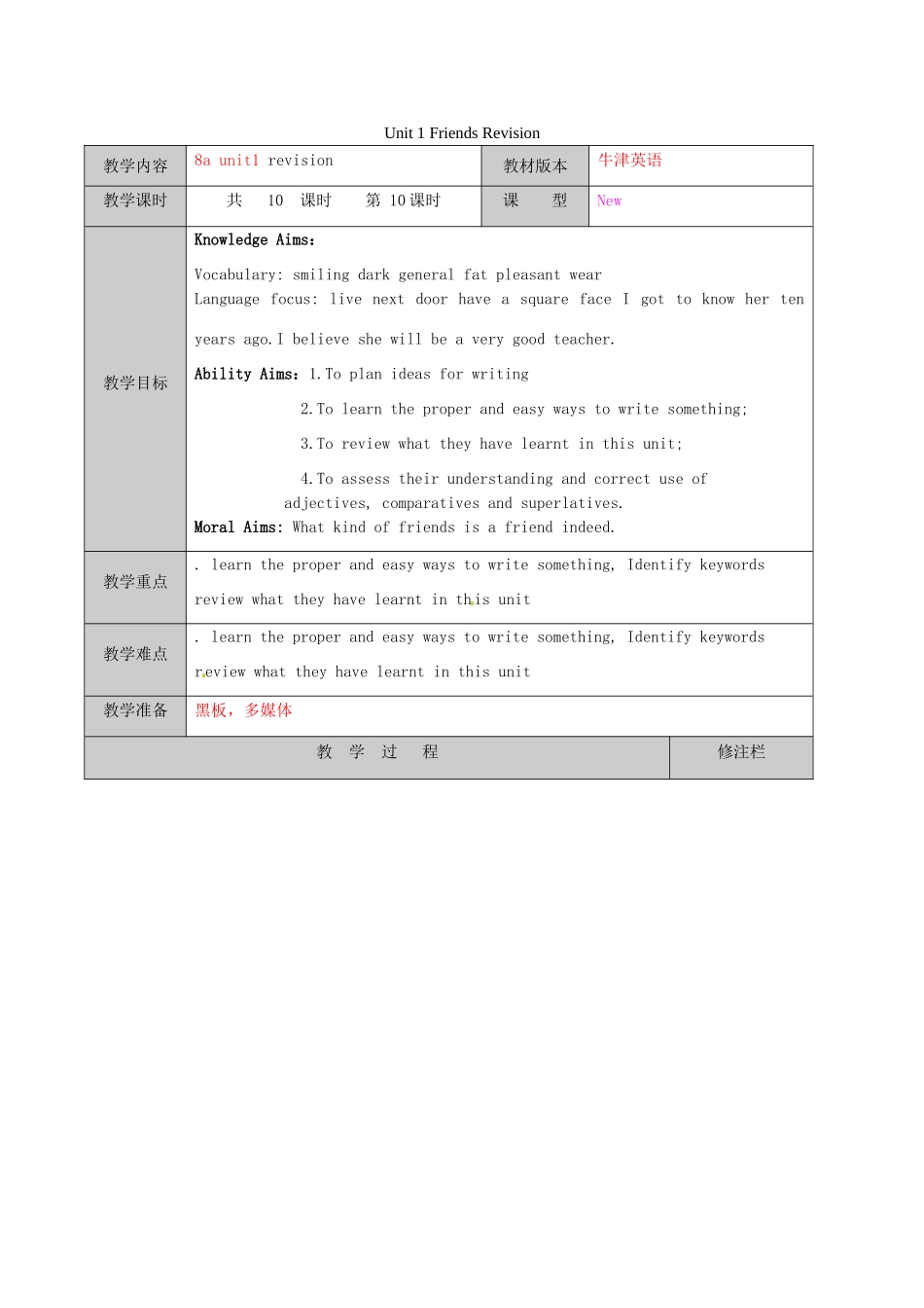 江苏省徐州市黄山外国语学校八年级英语上册 Unit 1 Friends Revision教案 牛津版_第1页
