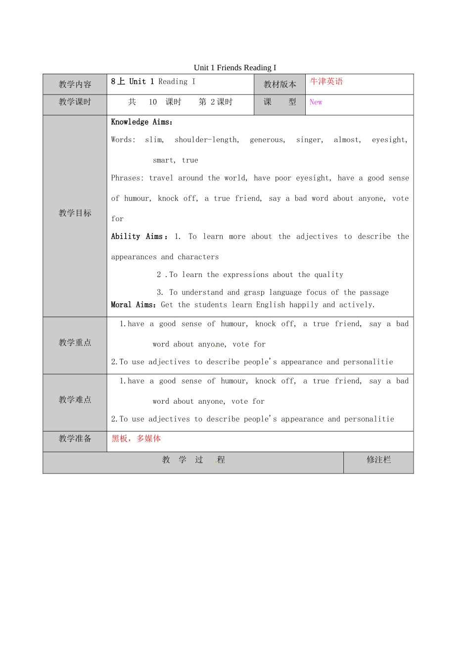 江苏省徐州市黄山外国语学校八年级英语上册 Unit 1 Friends Reading I教案 牛津版_第1页