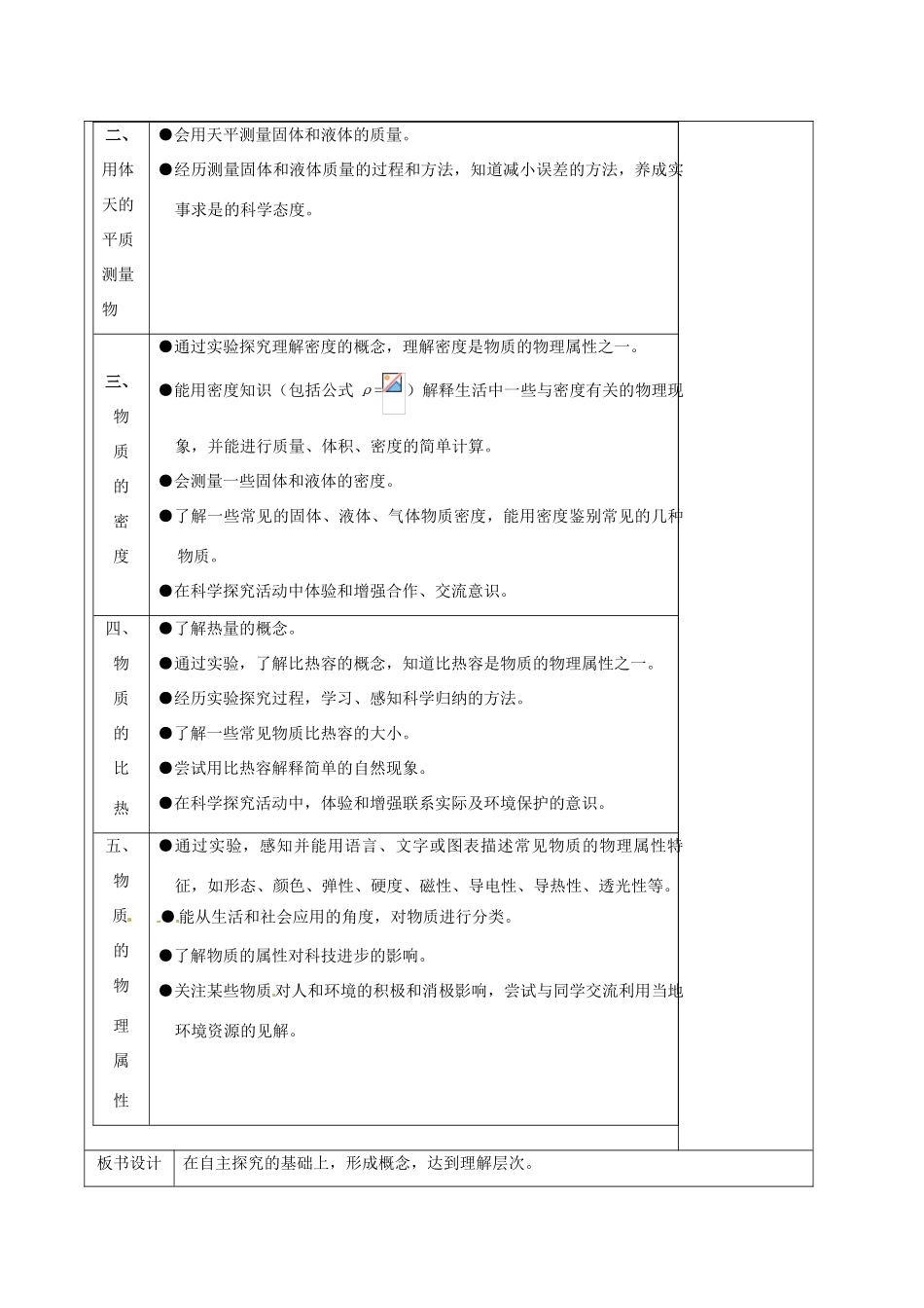 江苏省徐州市黄山外国语学校八年级物理下册《6.5 物质的物理属性（2）》教案 苏科版_第2页