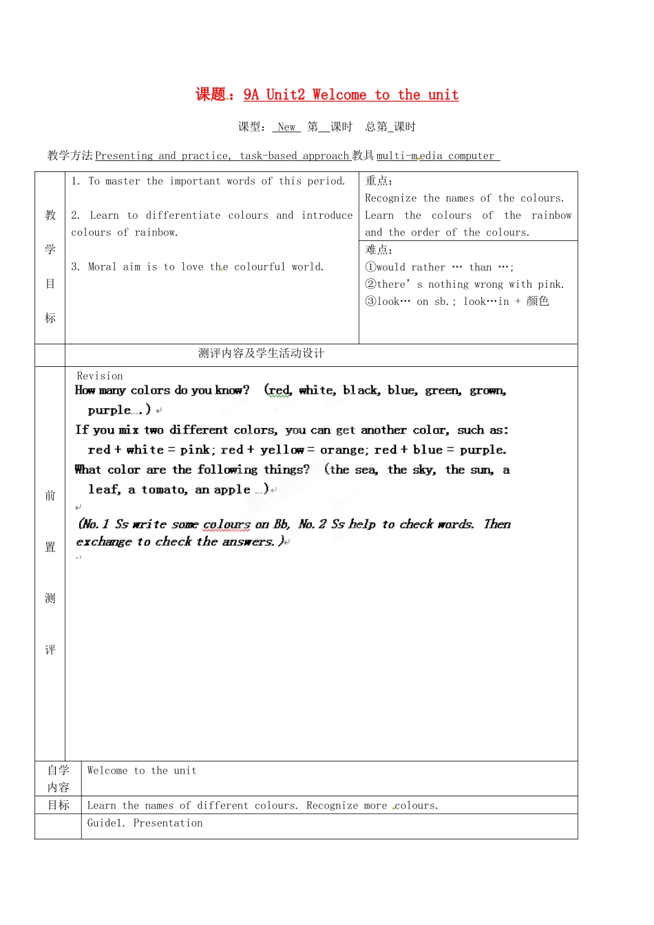 江苏省徐州市铜山区汉王镇九年级英语《9A Unit2 Welcome to the unit 》教案_第1页