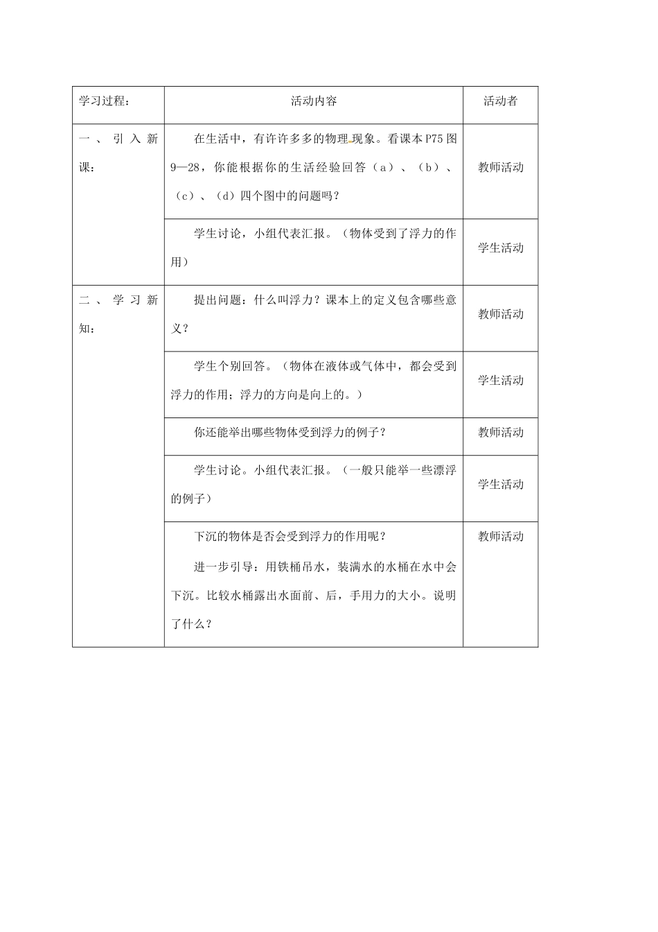 江苏省徐州市八年级物理下册 10.4浮力教案 （新版）苏科版-（新版）苏科版初中八年级下册物理教案_第2页