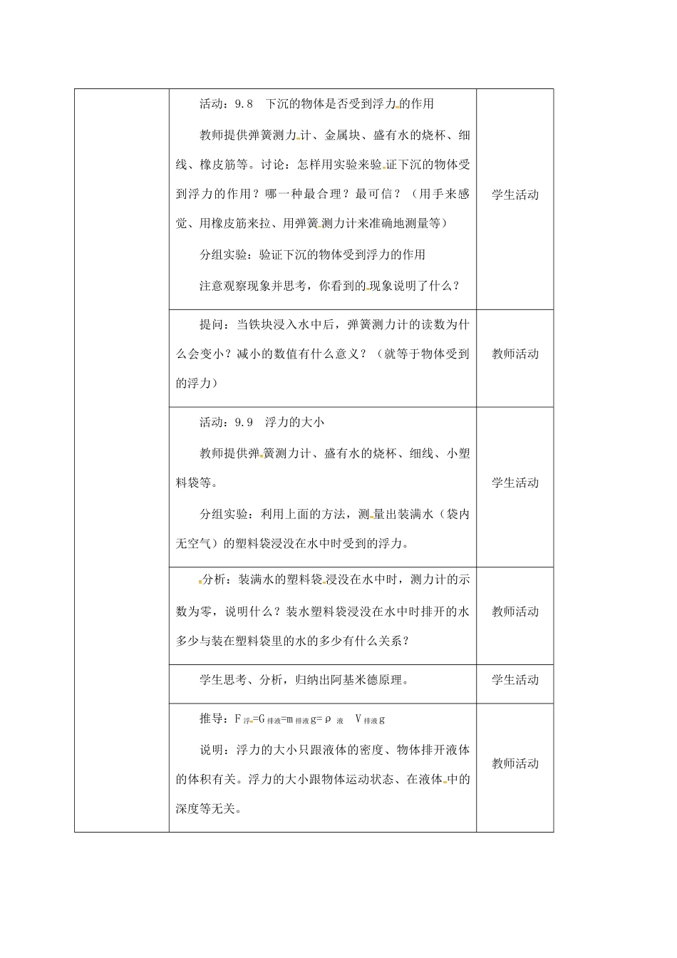 江苏省徐州市八年级物理下册 10.4浮力教案 （新版）苏科版-（新版）苏科版初中八年级下册物理教案_第3页