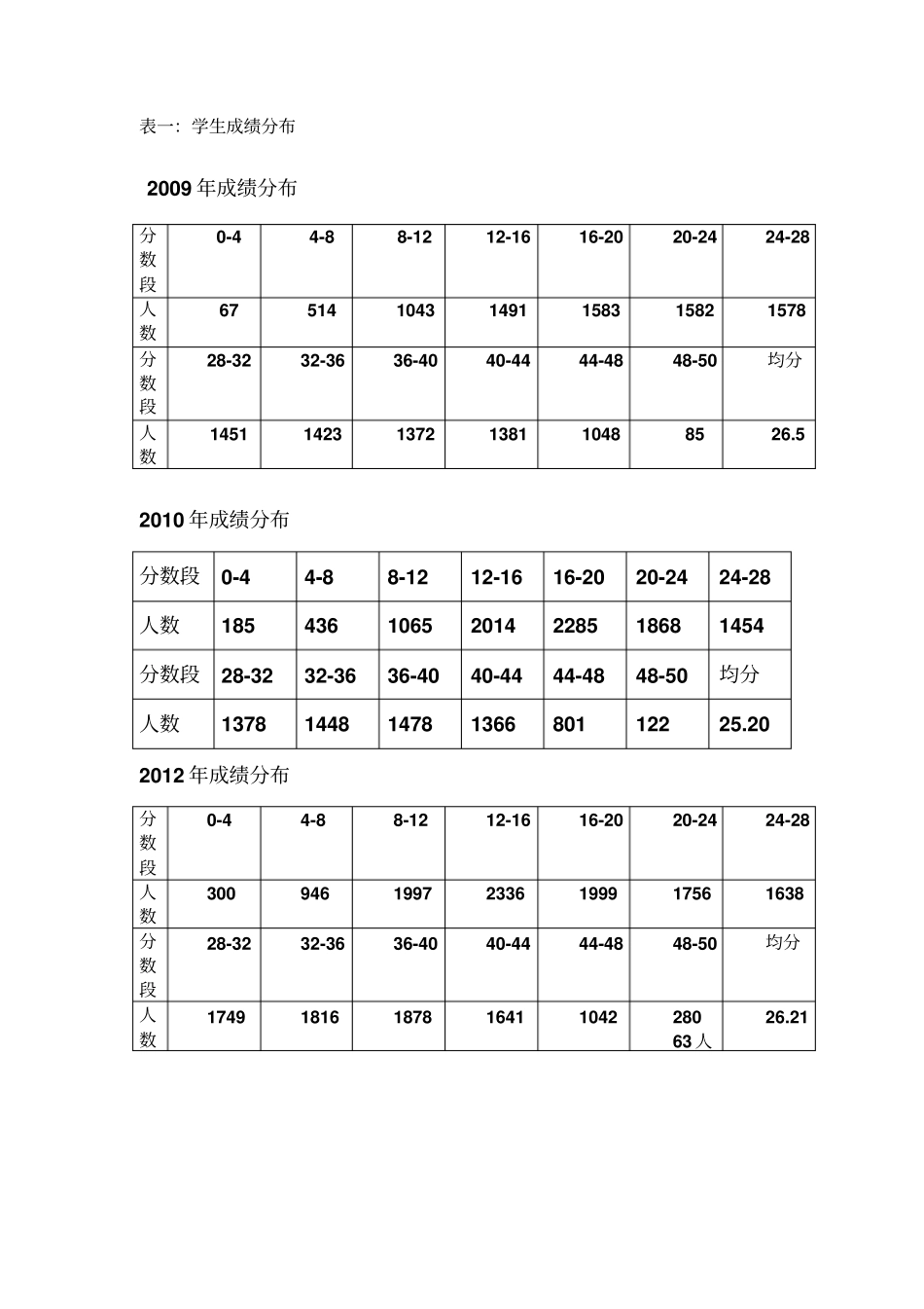 2012呼和浩特中考试题1剖析_第3页