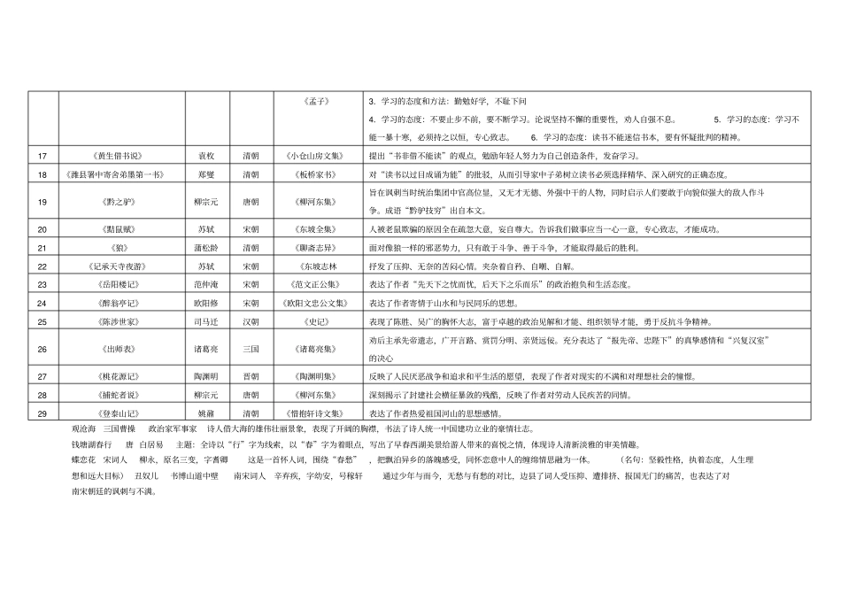 2012基础考文学常识_第2页