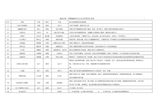 2012基础考文学常识