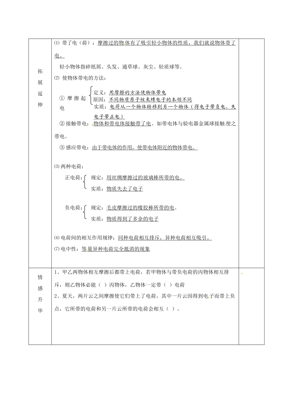 江苏省宿迁市沭阳县官墩初级中学八年级物理下册 7.2 静电现象导学案1（无答案） 苏科版_第2页