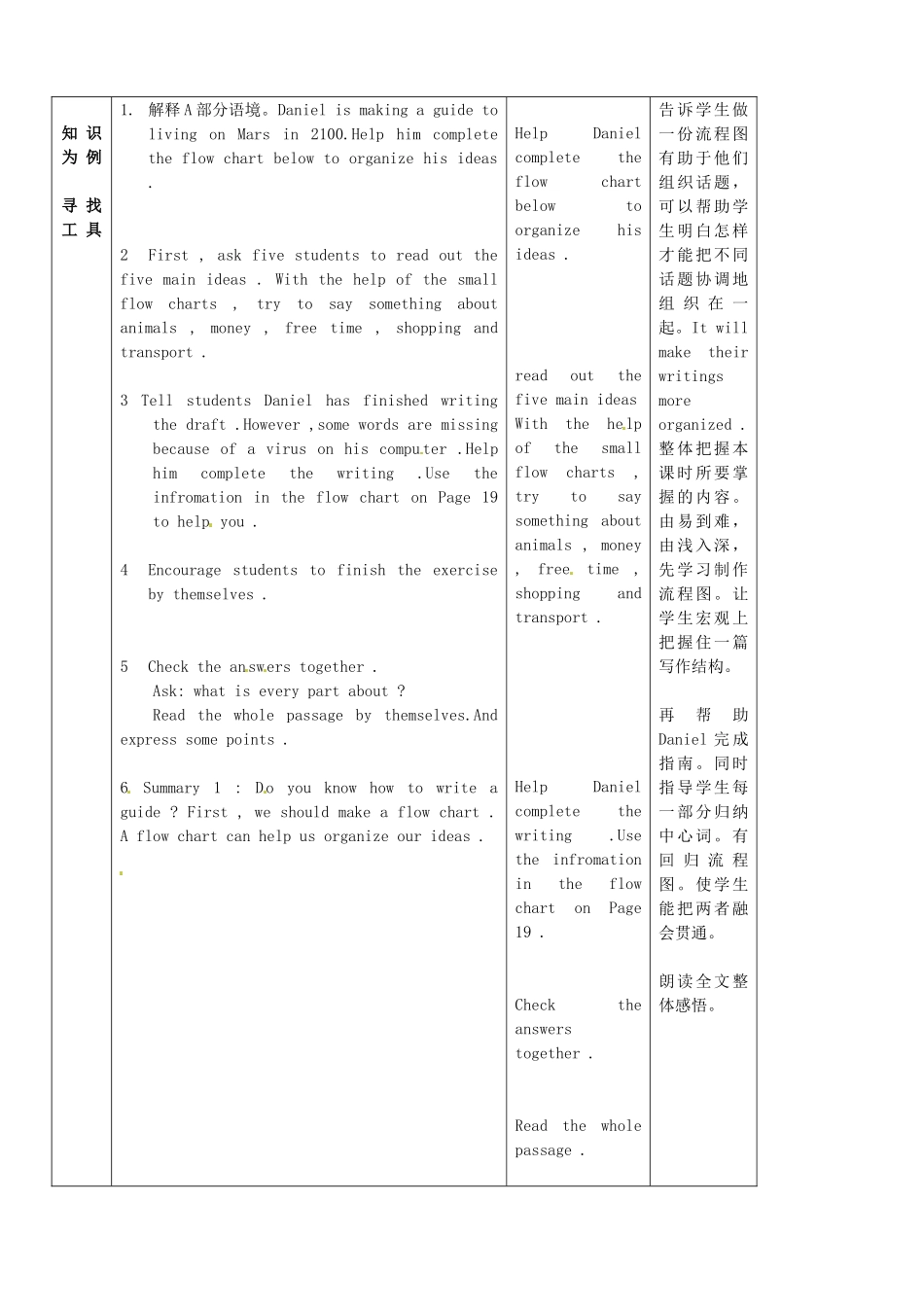 江苏省宜兴市屺亭中学九年级英语下册 9B《Unit 1 Life in Mars》Main Task教案 牛津版_第2页