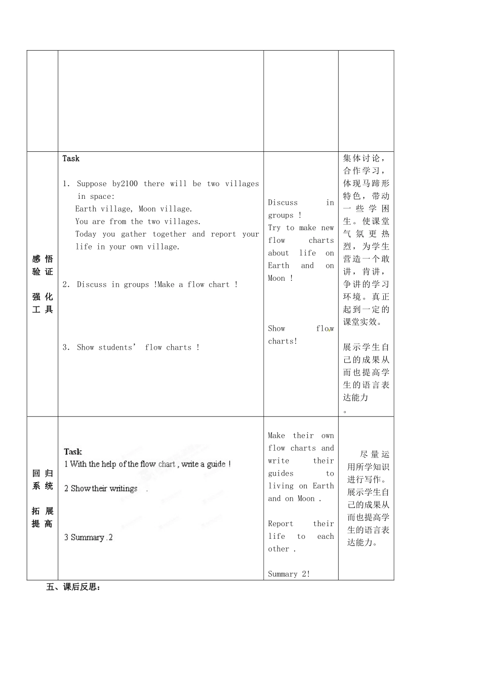 江苏省宜兴市屺亭中学九年级英语下册 9B《Unit 1 Life in Mars》Main Task教案 牛津版_第3页