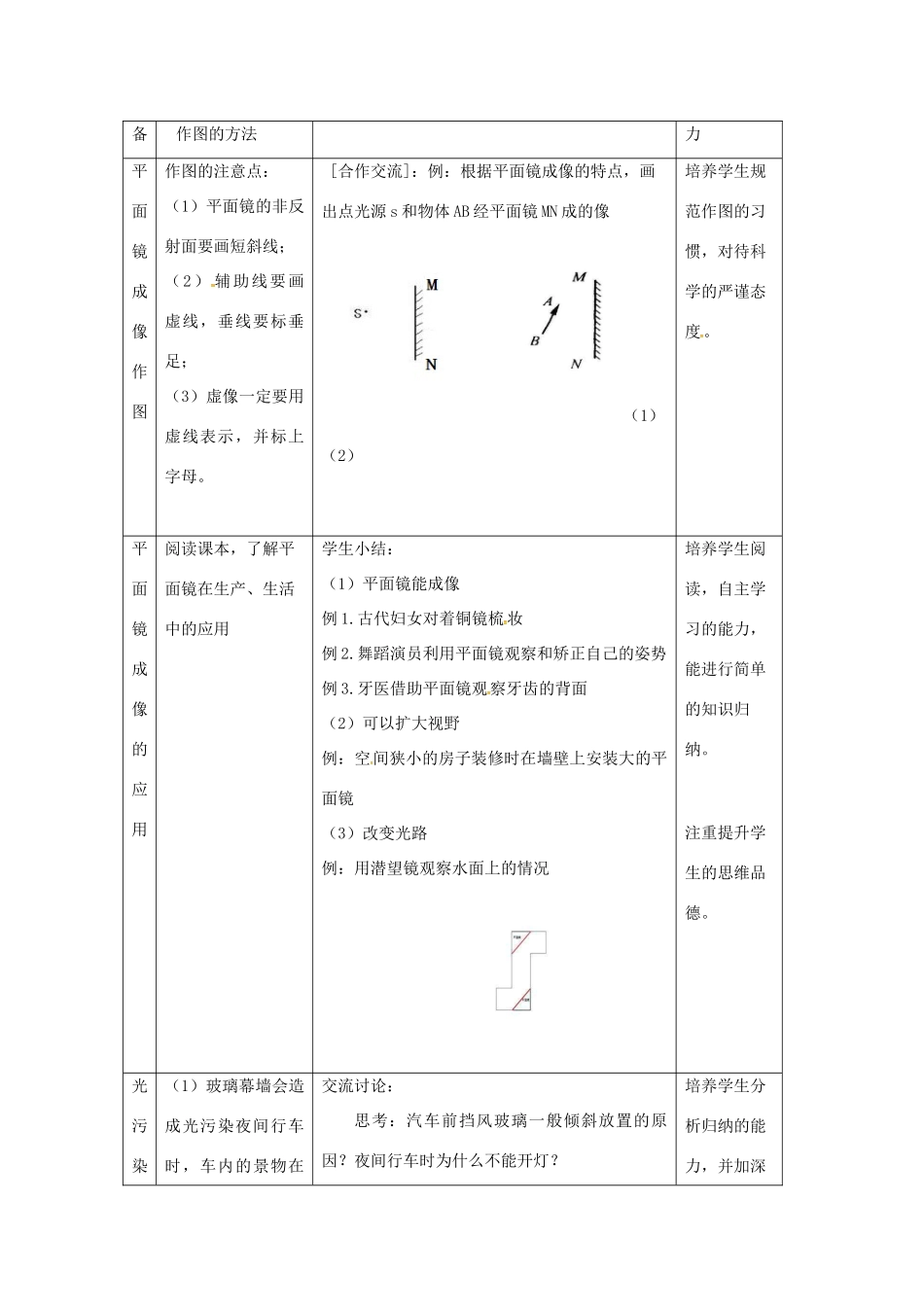 江苏省太仓市八年级物理上册 3.4 平面镜成像教案 （新版）苏科版-（新版）苏科版初中八年级上册物理教案_第2页