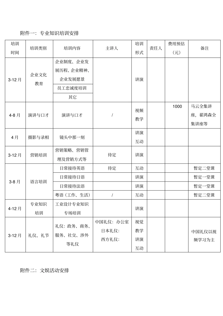 2012年培训活动策划书费用预算_第2页