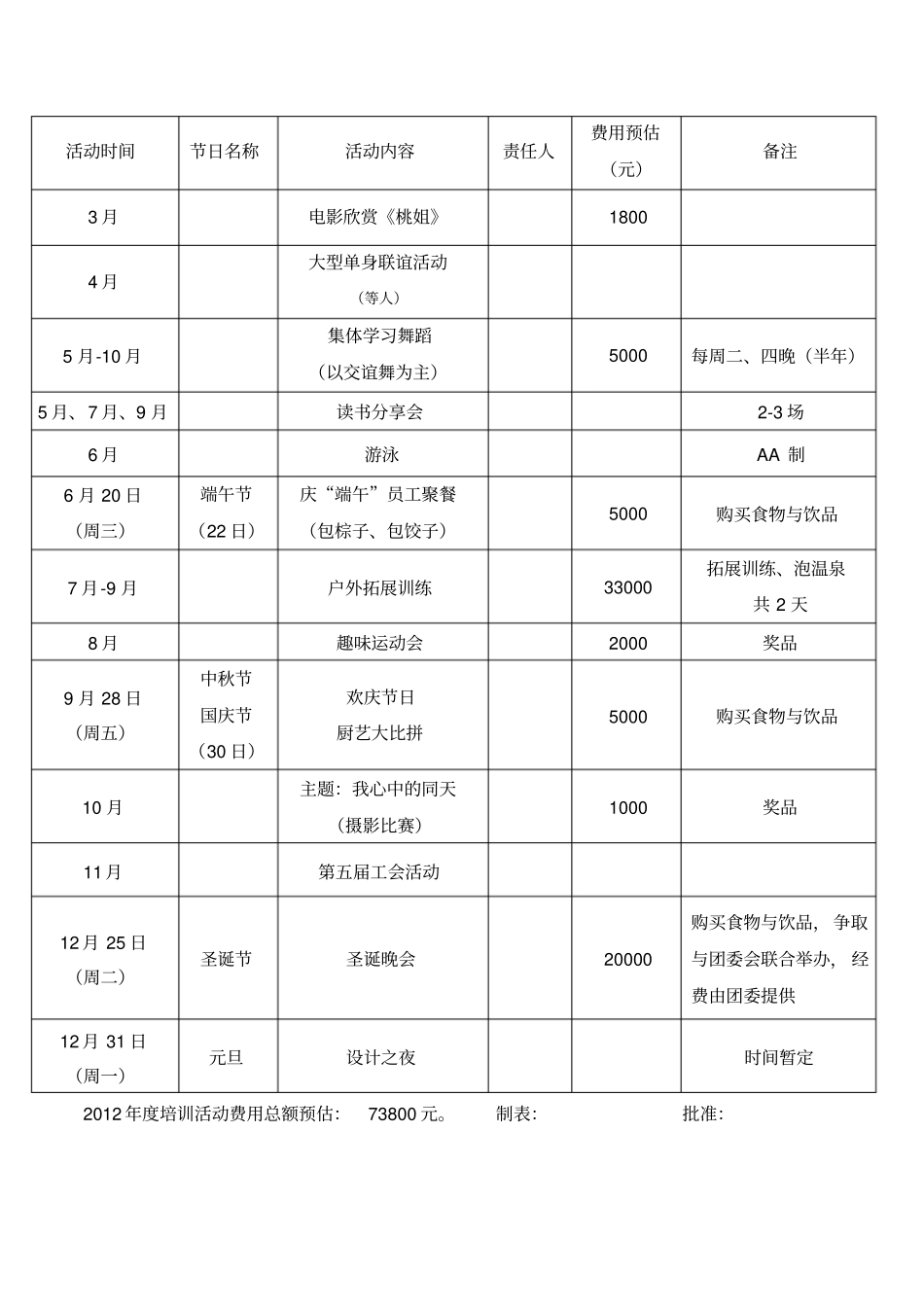 2012年培训活动策划书费用预算_第3页