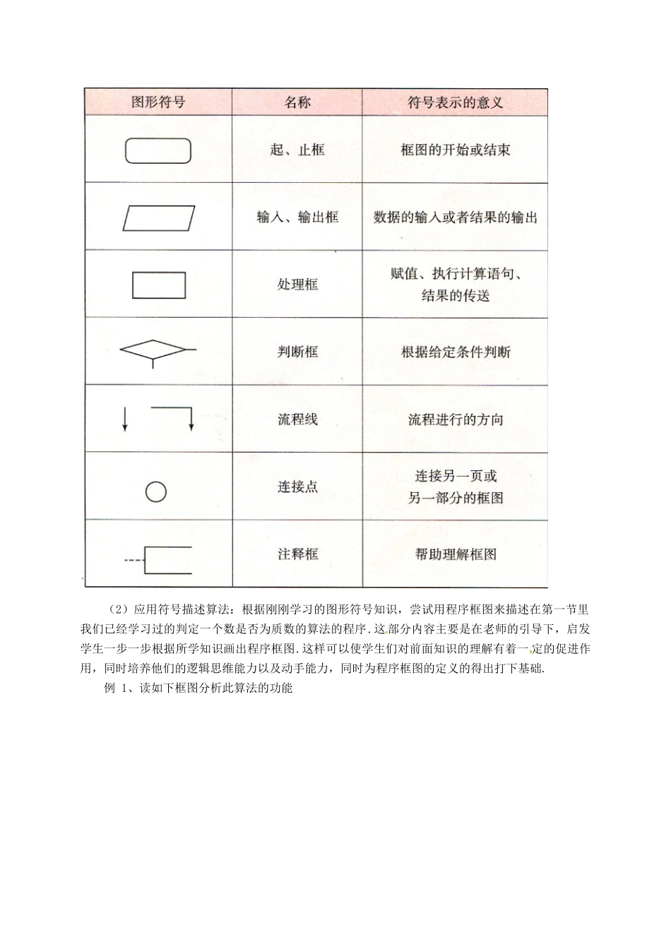 高中数学 第一章 算法初步 1.1 算法与程序框图 1.1.1 程序框图教案 新人教B版必修3-新人教B版高一必修3数学教案_第2页