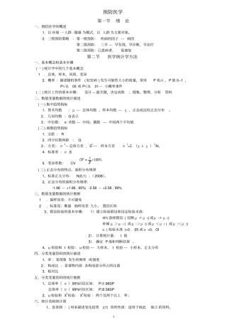 2012年大苗预防医学笔记讲解