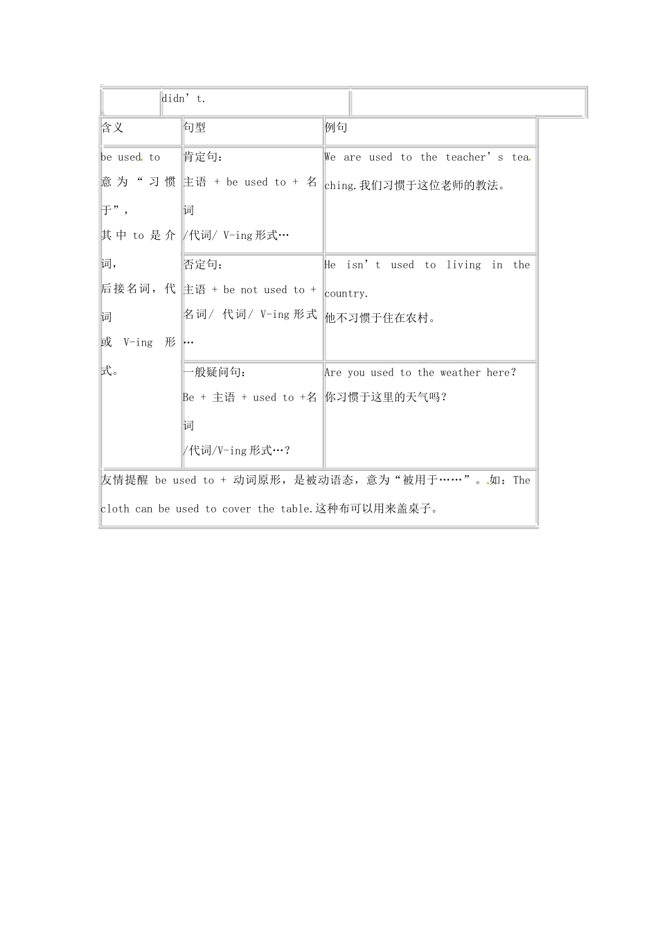 江苏省句容市后白中学八年级英语下册 8B International charities教案 人教新目标版_第2页