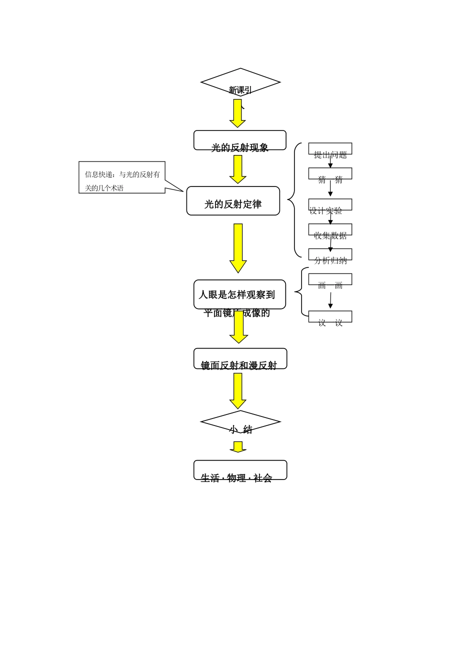 江苏省南通市唐闸中学八年级物理上册 第4章 第1节 光的反射教案 （新版）苏科版_第2页