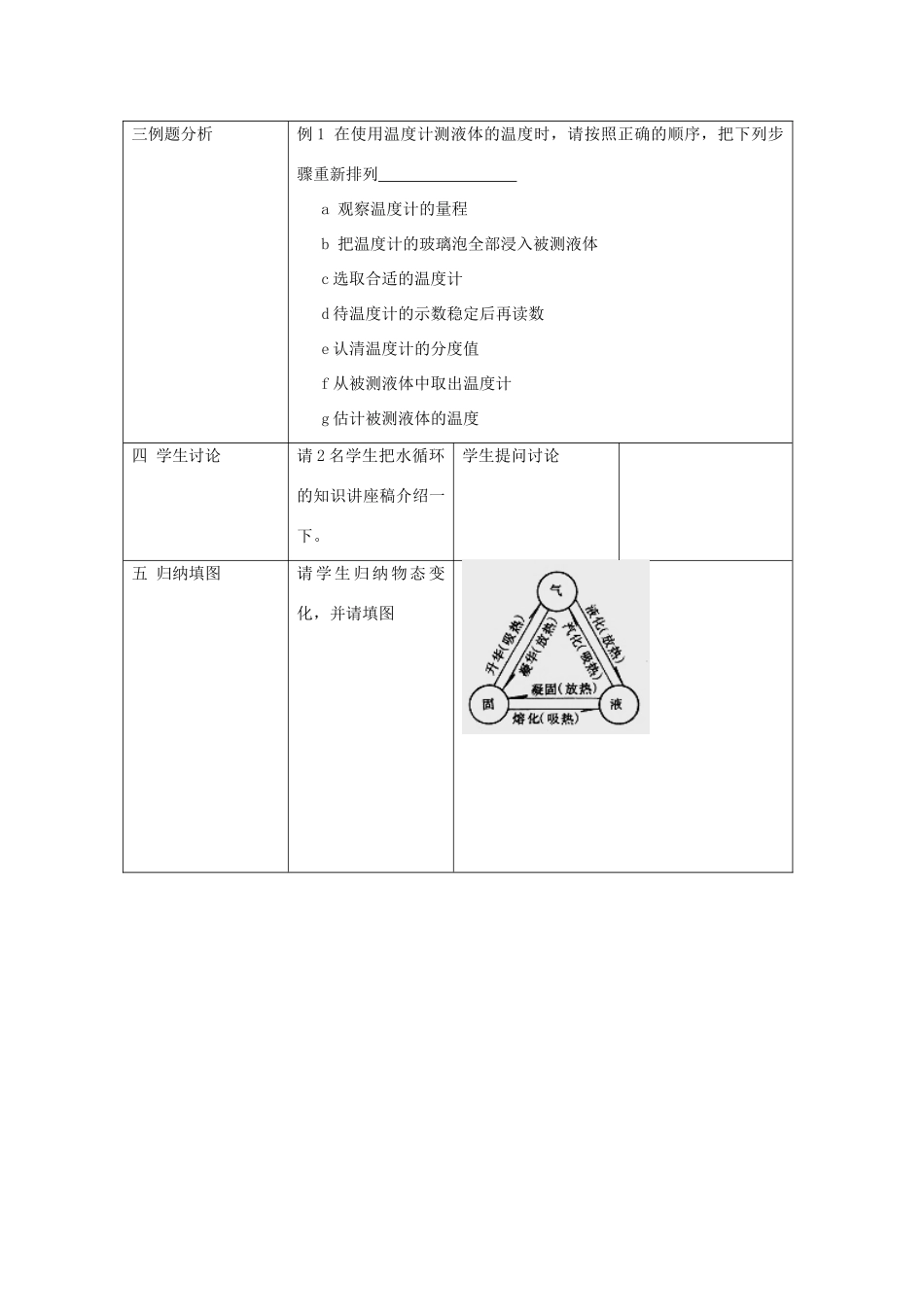江苏省南京市南化二中九年级物理中考复习课教案(物态变化)_第3页