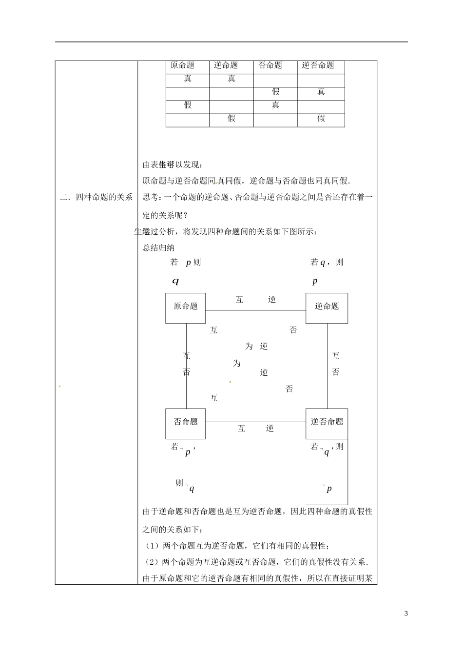 高中数学 第一章 常用逻辑用语 1.1.2-1.1.3 四种命题、四种命题间的相互关系教案 新人教A版选修2-1-新人教A版高二选修2-1数学教案_第3页