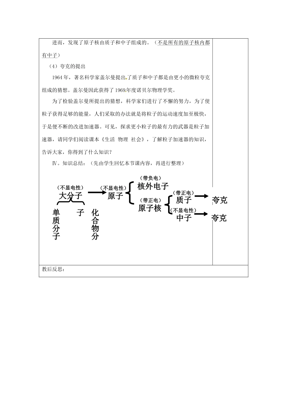 江苏省仪征市八年级物理下册 7.3 探索更小的微粒教案 苏科版-苏科版初中八年级下册物理教案_第3页