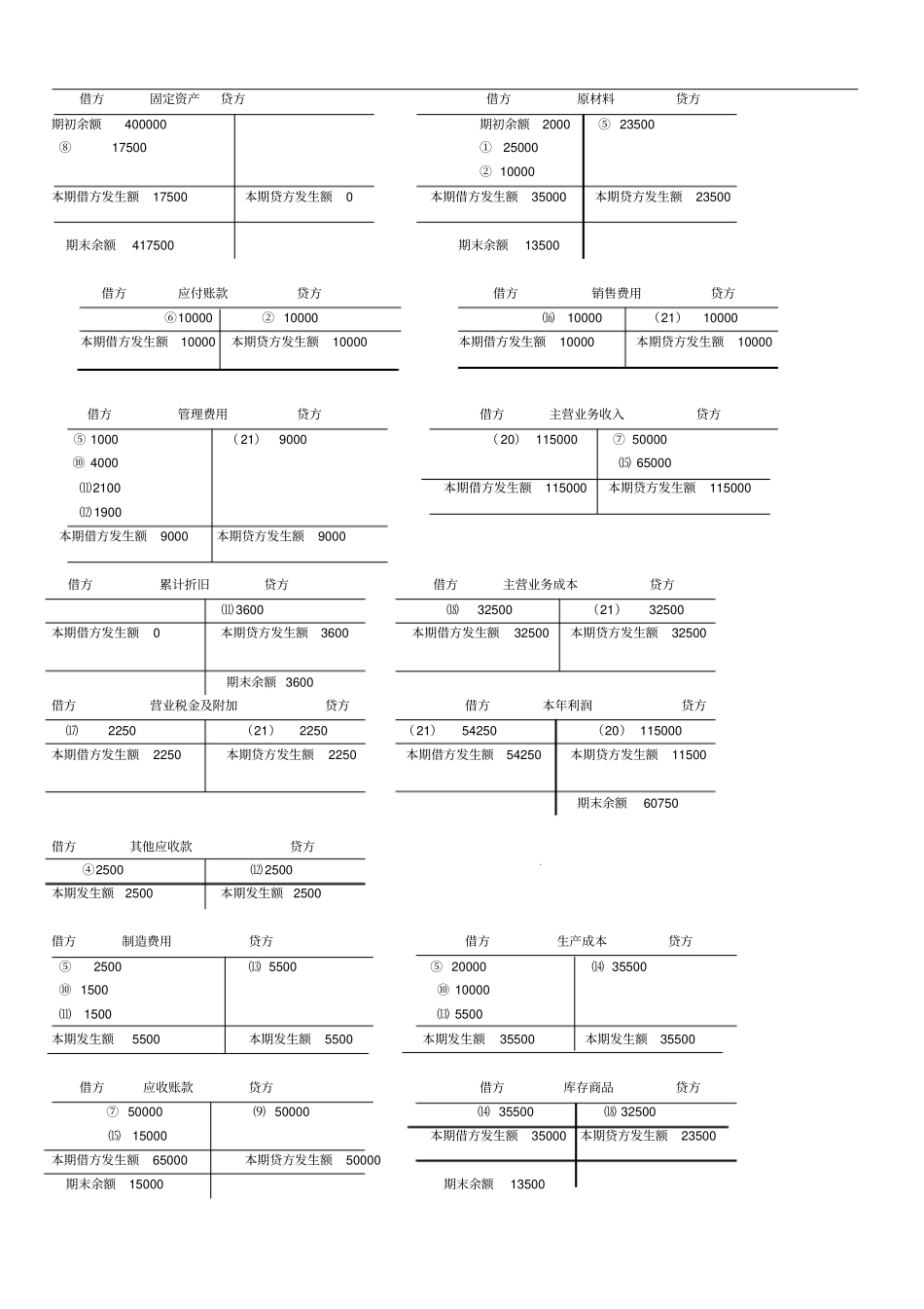 2012年电大工商管理专业基础会计形成性考核册作业答案剖析_第2页