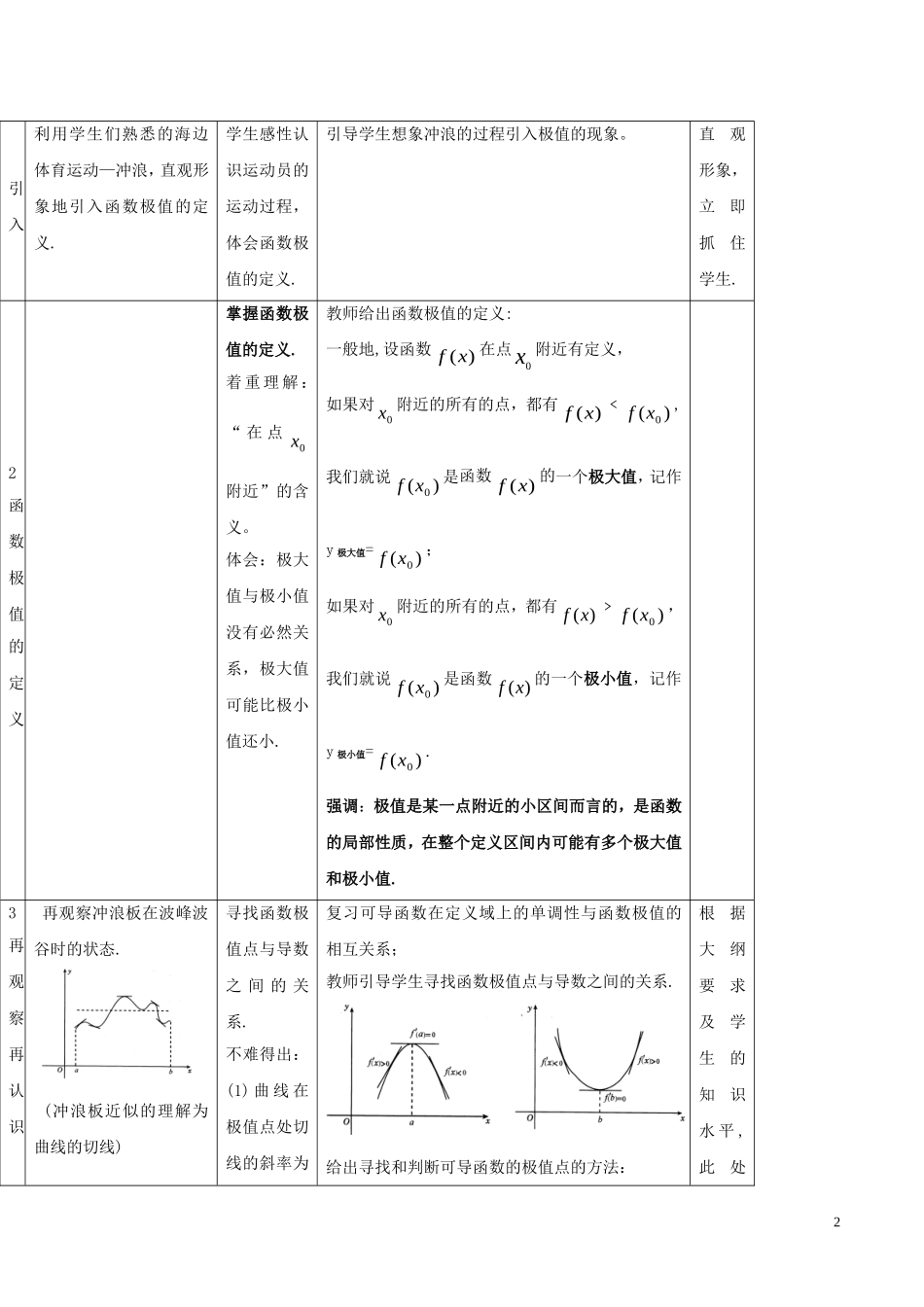 高中数学 第一章 导数及其应用 1.3.2 函数的极值与导数教案 新人教A版选修2-2-新人教A版高二选修2-2数学教案_第2页