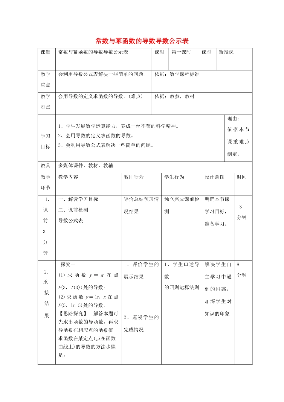 高中数学 第一章 导数及其应用 1.3 常数与幂函数的导数导数公式表（2）教案 新人教B版选修2-2-新人教B版高二选修2-2数学教案_第1页