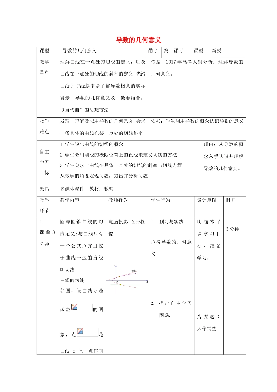 高中数学 第一章 导数及其应用 1.1 导数的几何意义（1）教案 新人教B版选修2-2-新人教B版高二选修2-2数学教案_第1页