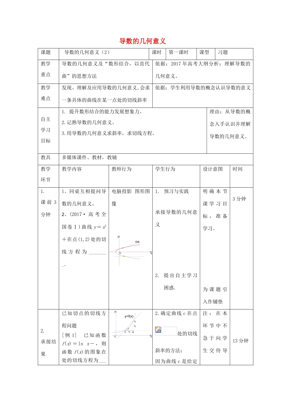 高中数学 第一章 导数及其应用 1.1 导数的几何意义（2）教案 新人教B版选修2-2-新人教B版高二选修2-2数学教案_第1页