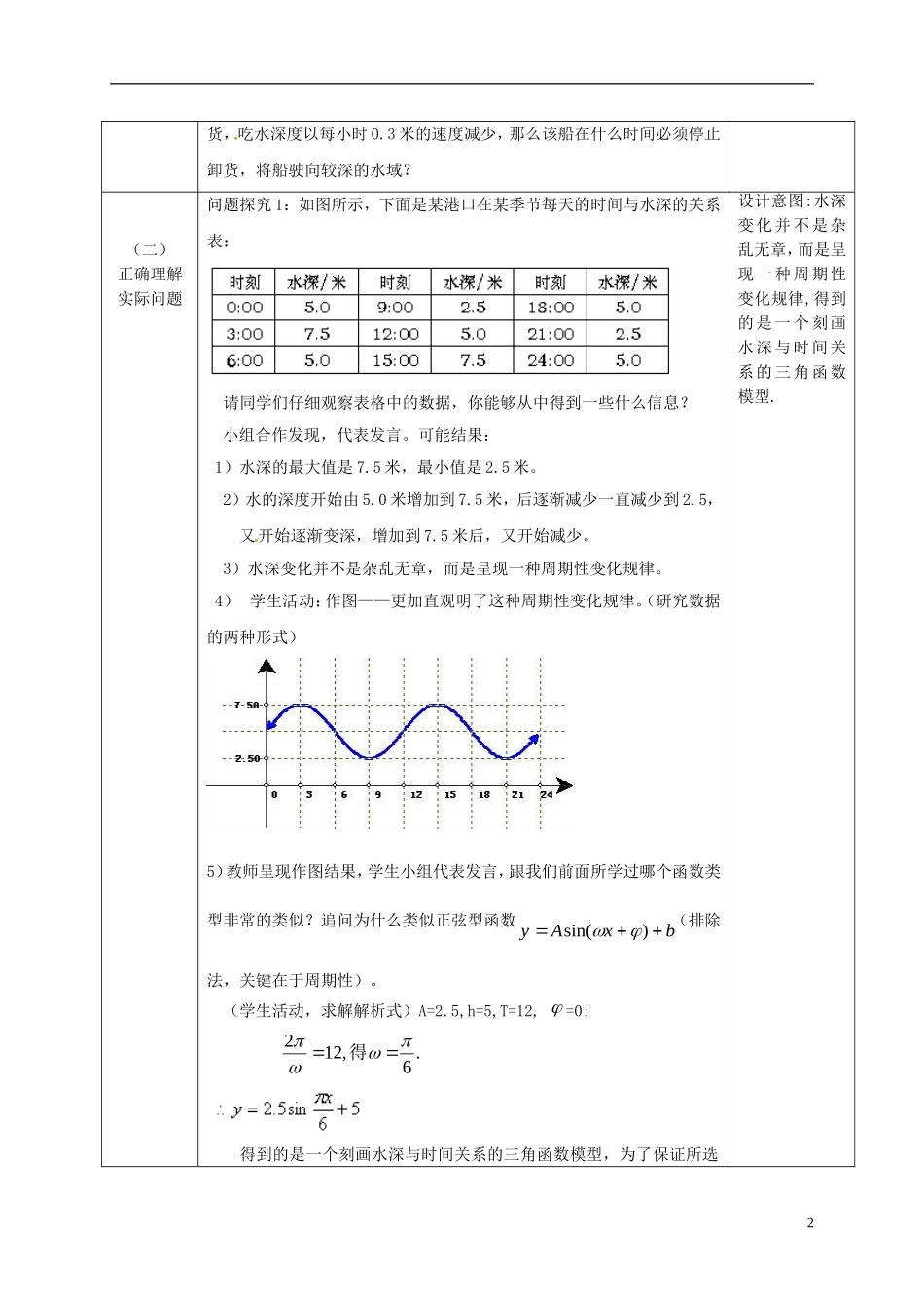 高中数学 第一章 三角函数 1.6 三角函数模型的简单应用教学设计 新人教A版必修4-新人教A版高一必修4数学教案_第2页