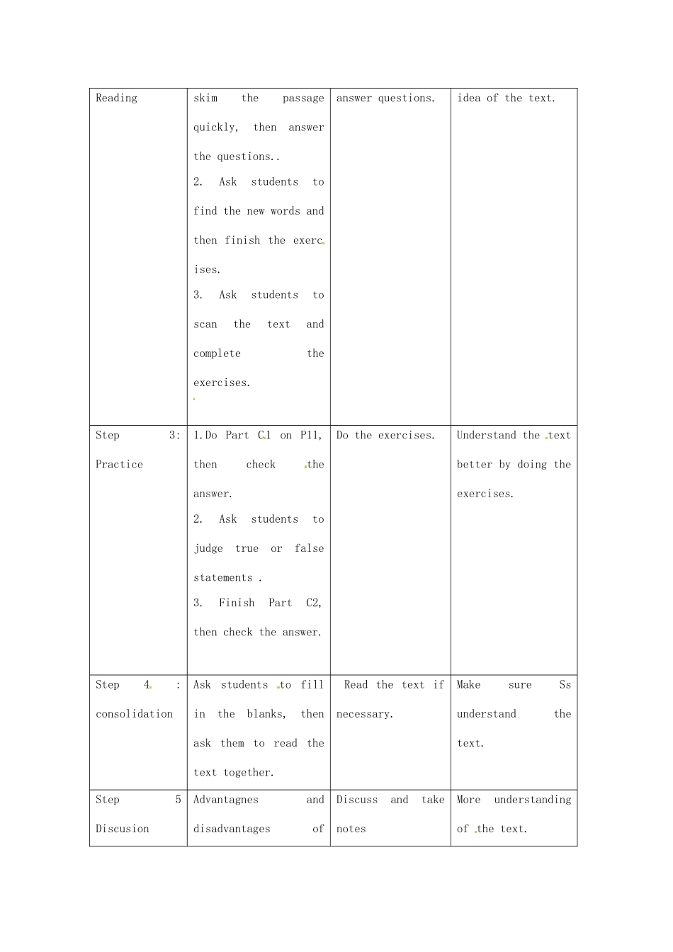 江苏省东台市唐洋镇中学九年级英语下册《Unit 1 Living on Mars Reading 1》教案 牛津版_第2页