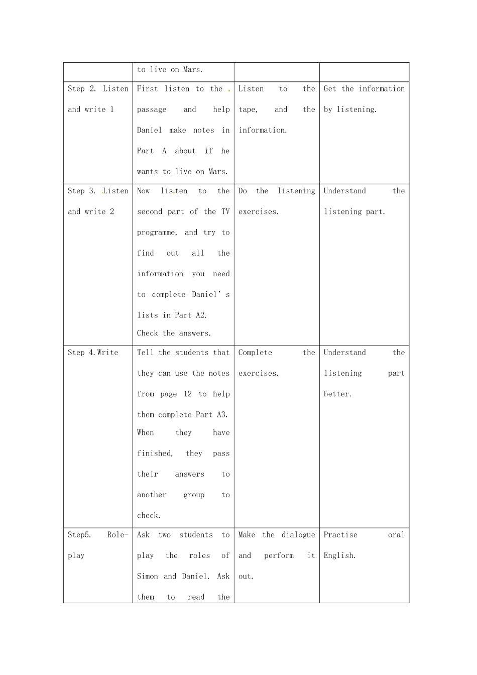江苏省东台市唐洋镇中学九年级英语下册《Unit 1 Living on Mars Integrated skills》教案 牛津版_第2页