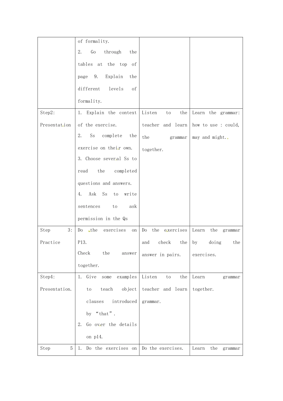 江苏省东台市唐洋镇中学九年级英语下册《Unit 1 Living on Mars Grammar》教案 牛津版_第2页