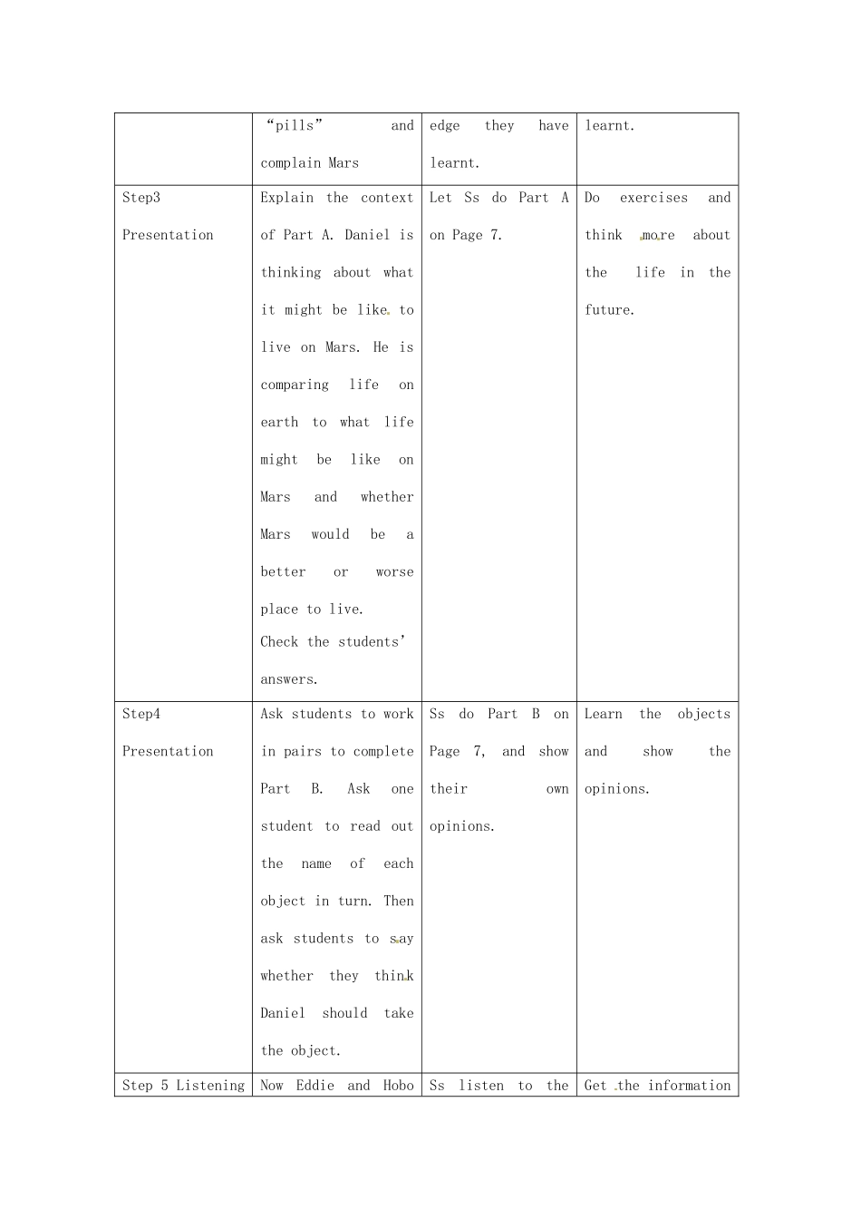 江苏省东台市唐洋镇中学九年级英语下册《Unit 1 Living on Mars Comic Strip&Welcome to the Unit》教案 牛津版_第2页