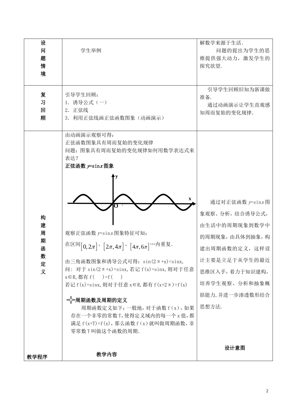 高中数学 第一章 三角函数 1.4 三角函数的图象与性质—正弦函数余弦函数的周期性说课稿 新人教A版必修4-新人教A版高一必修4数学教案_第2页
