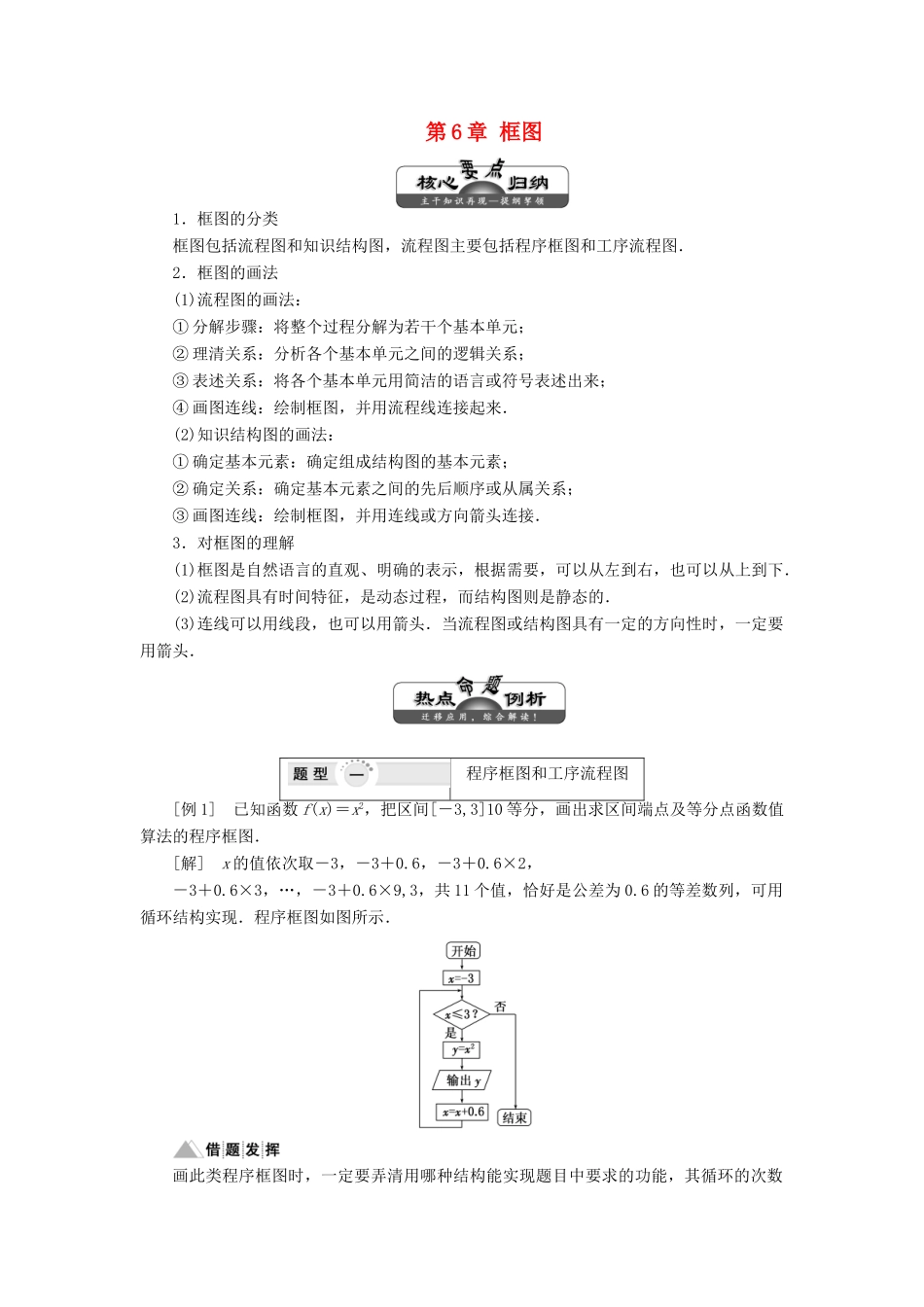 高中数学 第6章 框图 章末小结讲义（含解析）湘教版选修1-2-湘教版高二选修1-2数学教案_第1页