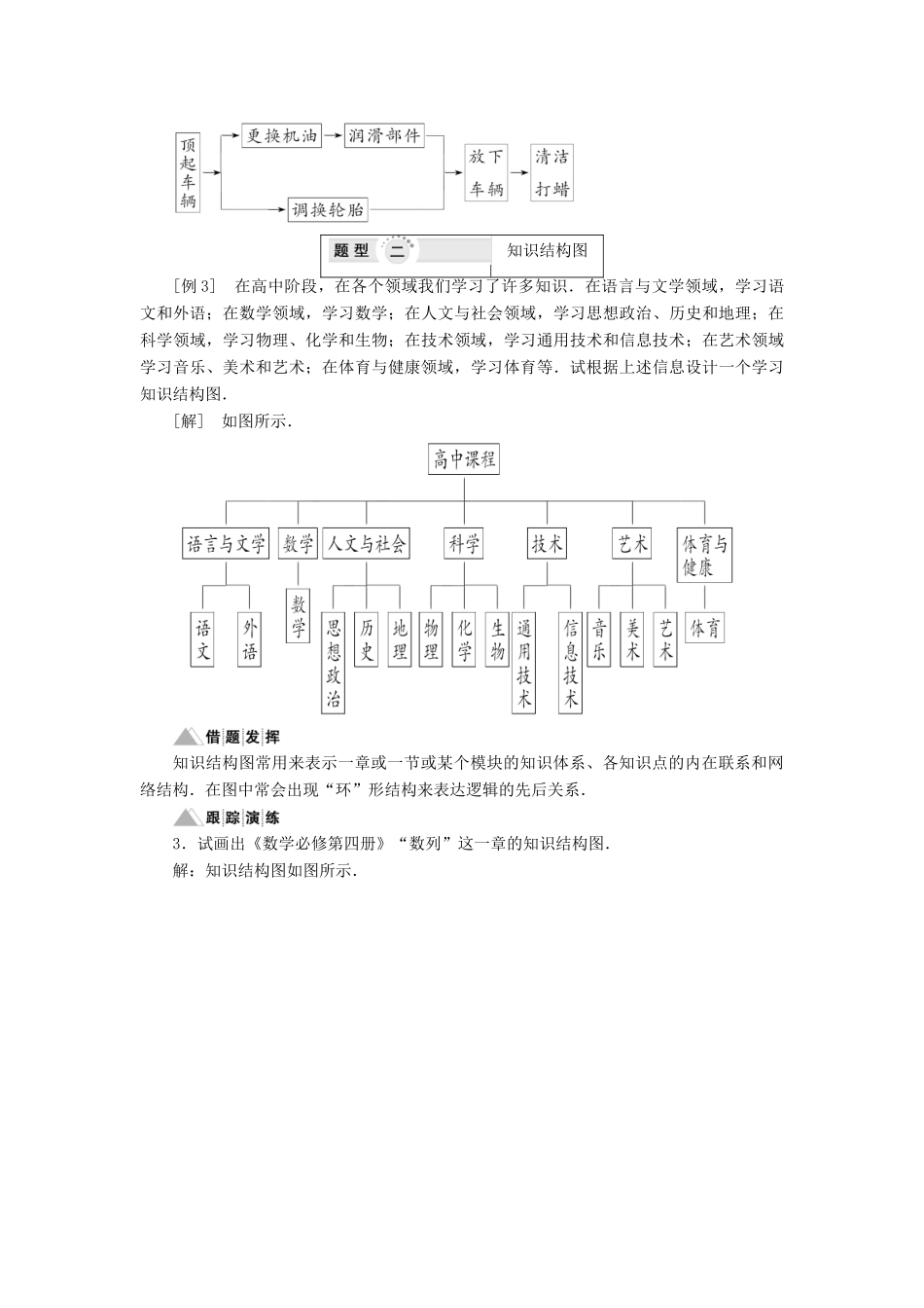 高中数学 第6章 框图 章末小结讲义（含解析）湘教版选修1-2-湘教版高二选修1-2数学教案_第3页